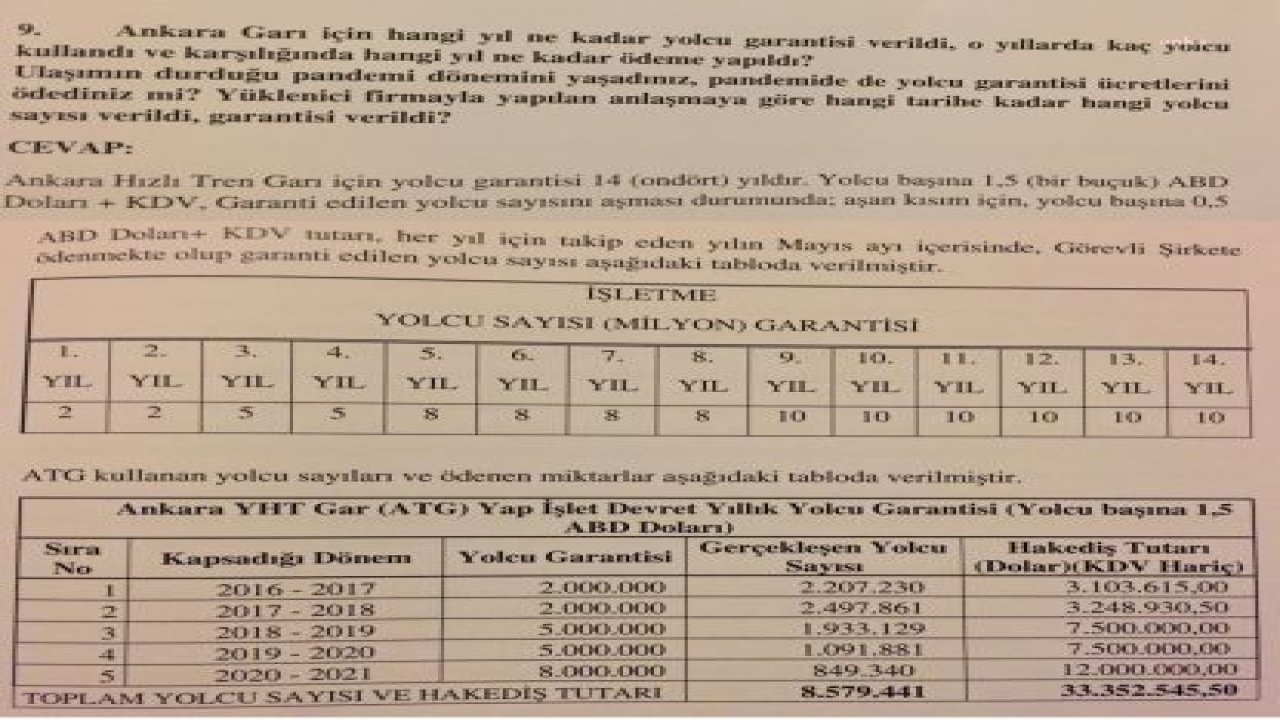 ATİLA SERTEL: ANKARA YÜKSEK HIZLI TREN GARI İÇİN 33 MİLYON 352 BİN DOLAR YOLCU GARANTİSİ ÖDENDİ