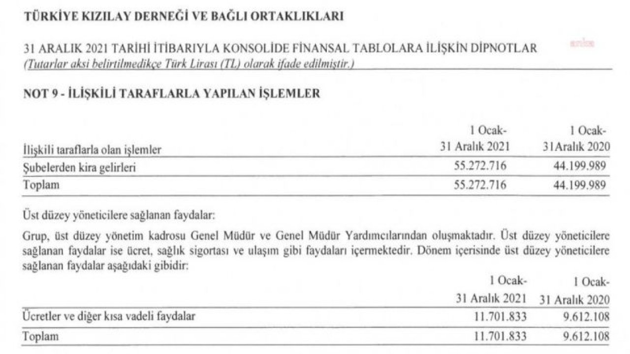 TEKİN BİNGÖL: “KIZILAY AKP’NİN ‘HUZUREVİ’ GİBİ KULLANILMAKTADIR”