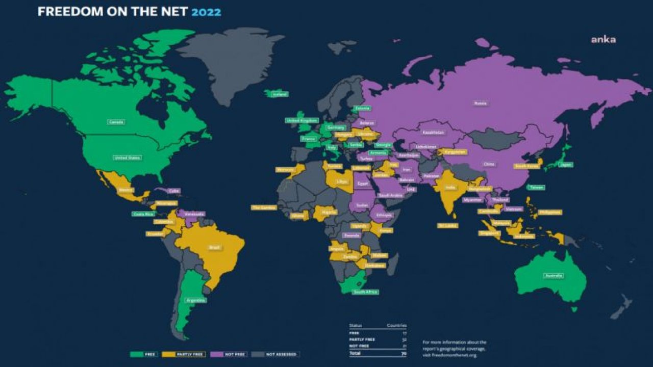 FREEDOM HOUSE’UN RAPORUNA GÖRE TÜRKİYE, 2022 YILINDA DA “İNTERNETİN ÖZGÜR OLMADIĞI ÜLKELER” LİSTESİNDE: “TÜRKİYE'DE İNTERNET ÖZGÜRLÜĞÜ GERİLEMEYE DEVAM ETTİ”