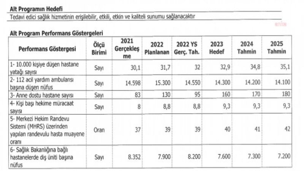 SAĞLIK BAKANLIĞI’NIN 2023 YILI HEDEFLERİ: 10 BİN KİŞİ BAŞINA DÜŞEN HASTANE SAYISI 32’YE ÇIKACAK, AİLE HEKİMLİĞİ BİRİMİ BAŞINA DÜŞEN NÜFUS SAYISI 2 BİN 700’E DÜŞECEK