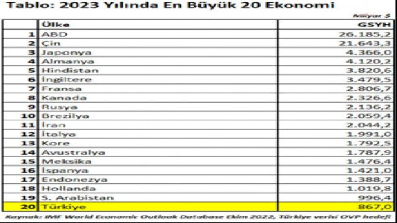 FAİK ÖZTRAK: “SARAYA HEBA ETTİĞİ 20 YIL YETMEMİŞ. ŞİMDİ UTANMADAN, SIKILMADAN 100 YIL MASALLARI ANLATIYOR. MİLLETİMİZ SİZİN NE OLDUĞUNUZU GÖRDÜ… TASDİKNAMENİZİ ELİNİZE VERMEK, SİZİ EVİNİZE GÖNDERMEK İÇİN ARTIK SANDIĞA GÜN SA