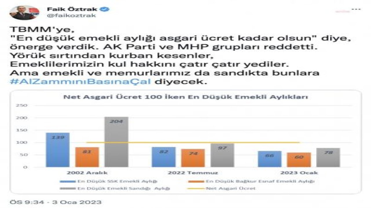 FAİK ÖZTRAK: “EMEKLİ VE MEMURLARIMIZ SANDIKTA BUNLARA ‘AL ZAMMINI BAŞINI ÇAL’ DİYECEK”