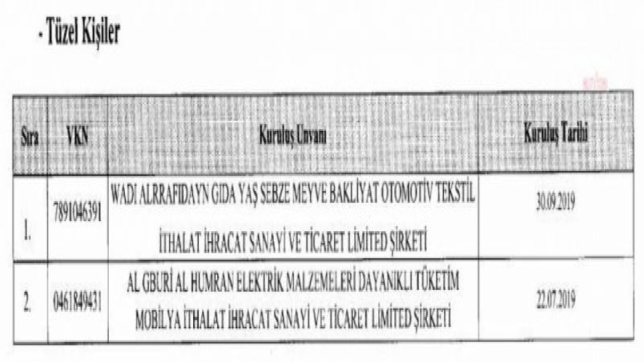 IŞİD’LE İLTİSAKLI OLDUKLARI GEREKÇESİYLE 5 KİŞİ VE 2 ŞİRKETİN TÜRKİYE’DEKİ MAL VARLIKLARI DONDURULDU