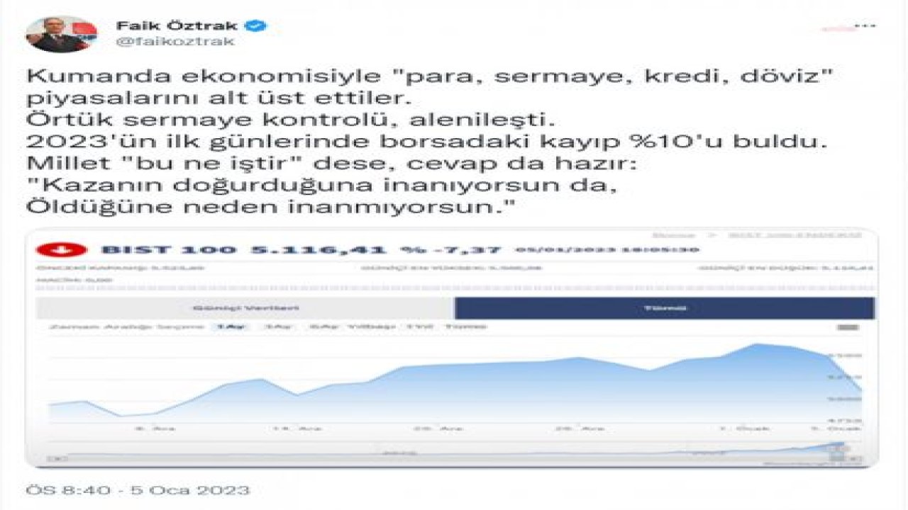 ÖZTRAK: 2023'ÜN İLK GÜNLERİNDE BORSADAKİ KAYIP YÜZDE 10'U BULDU. MİLLET ‘BU NE İŞTİR’ DESE, CEVAP DA HAZIR: KAZANIN DOĞURDUĞUNA İNANIYORSUN DA ÖLDÜĞÜNE NEDEN İNANMIYORSUN