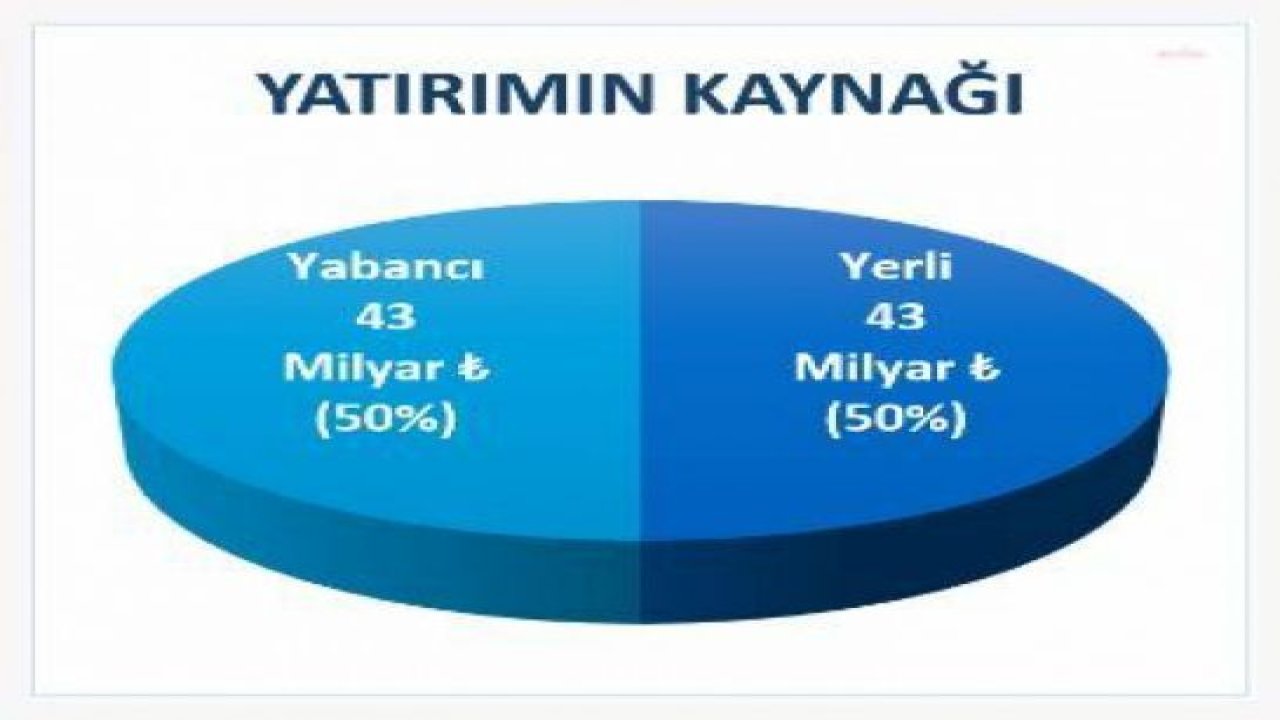 REKABET KURULU'NUN 2022 YILINDA İNCELEDİĞİ ÖZELLEŞTİRMELERİN TOPLAM BEDELİ 13 MİLYAR 978 MİLYON TL OLDU