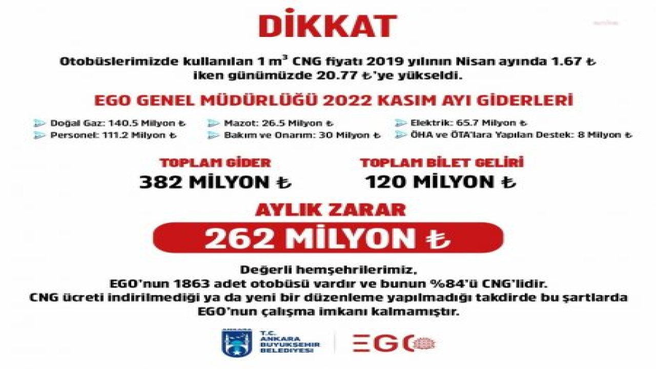 ANKARA’DA ULAŞIMA ZAM GELDİ... ABB: “DOĞAL GAZIN MALİYETİ YÜZDE 1000’DEN FAZLA ARTMIŞTIR. BAŞKA ÇAREMİZ KALMADI”