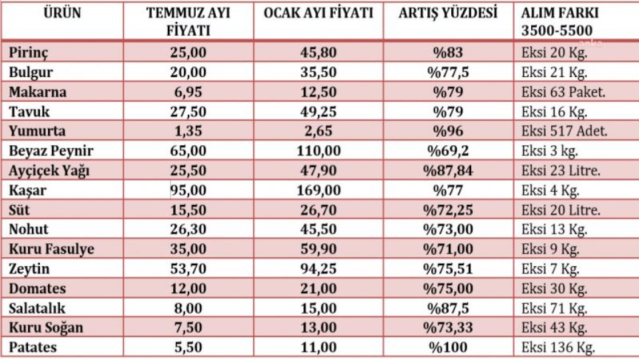 VELİ AĞBABA: ZAMDAN EMEKLİNİN PAYINA YİNE BOŞ TENECERE DÜŞTÜ