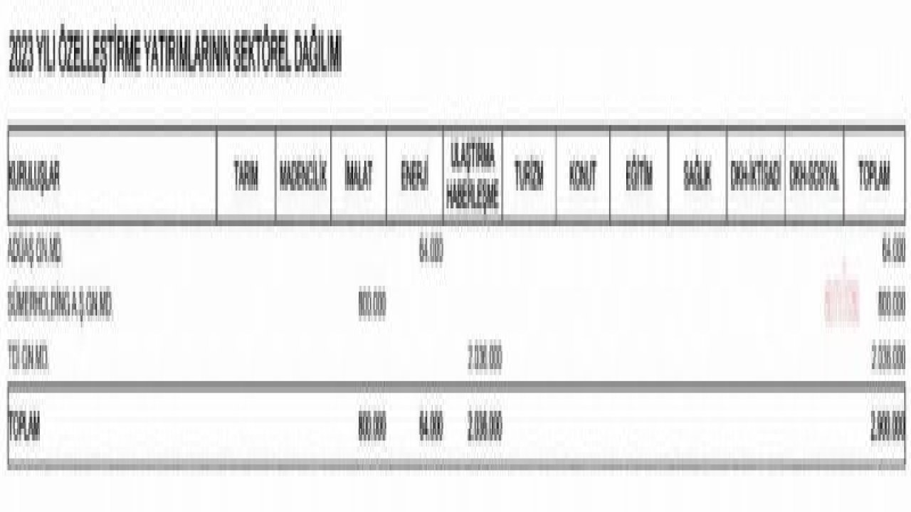 2023 YILINDA 454 MİLYAR 162 MİLYON 242 BİN TL’LİK KAMU YATIRIMI YAPILACAK