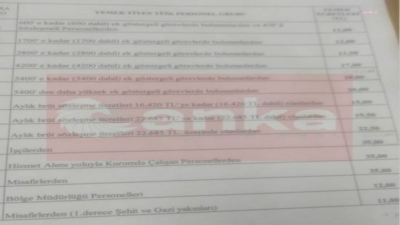 YILLIK ENFLASYONU YÜZDE 64 OLARAK AÇIKLAYAN TÜİK, PERSONELİNİN YEMEK ÜCRETİNE YÜZDE 100 ZAM YAPTI. İŞÇİNİN ÖDEDİĞİ YEMEK ÜCRETİ 17 LİRADAN 35 LİRAYA ÇIKTI