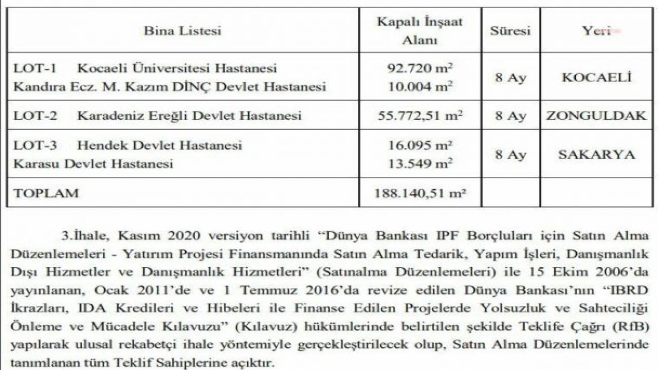 ÇEVRE BAKANLIĞI, 3 İLDE KAMU BİNALARINDA ENERJİ VERİMLİLİĞİ İÇİN YENİLEME İHALESİNE ÇIKTI, İHALENİN “YOLSUZLUK VE SAHTECİLİĞİ ÖNLEME KILAVUZU”NA GÖRE GERÇEKLEŞTİRİLECEĞİNİ DUYURDU