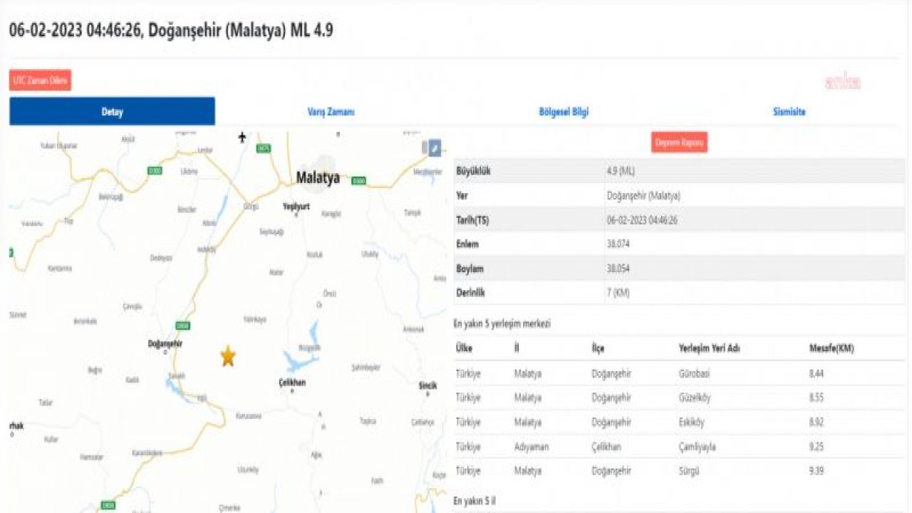 MALATYA'DA 4,9 BÜYÜKLÜĞÜNDE DEPREM