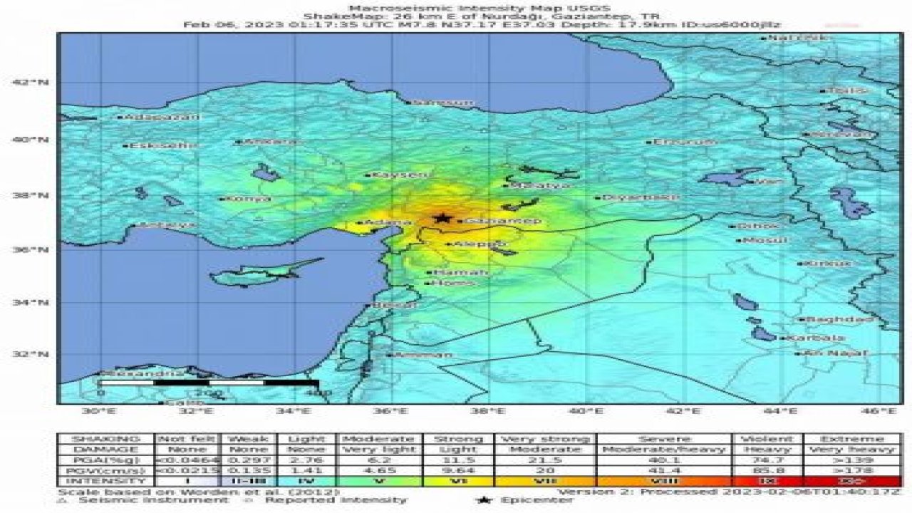 7,4 BÜYÜKLÜĞÜNDE DEPREM 10 İLİ VURDU... ABD JEOLOJİ ARAŞTIRMALARI KURUMU, DEPREMİN 7,8 BÜYÜKLÜĞÜNDE OLDUĞUNU TESPİT ETTİ