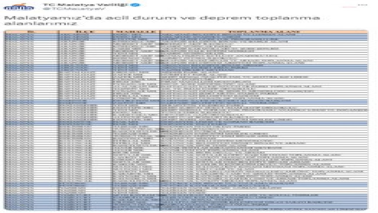 MALATYA VALİLİĞİ, ACİL DURUM VE DEPREM TOPLANMA ALANLARININ LİSTESİNİ PAYLAŞTI