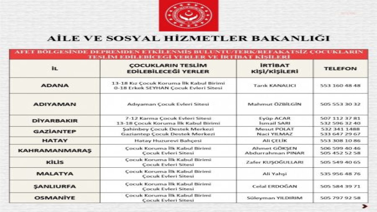 AİLE VE SOSYAL HİZMETLER BAKANLIĞI, AFET BÖLGESİNDEKİ REFAKATSİZ ÇOCUKLARIN TESLİM EDİLECEĞİ YER VE İRTİBAT KURULACAK KİŞİLERİN LİSTESİNİ PAYLAŞTI