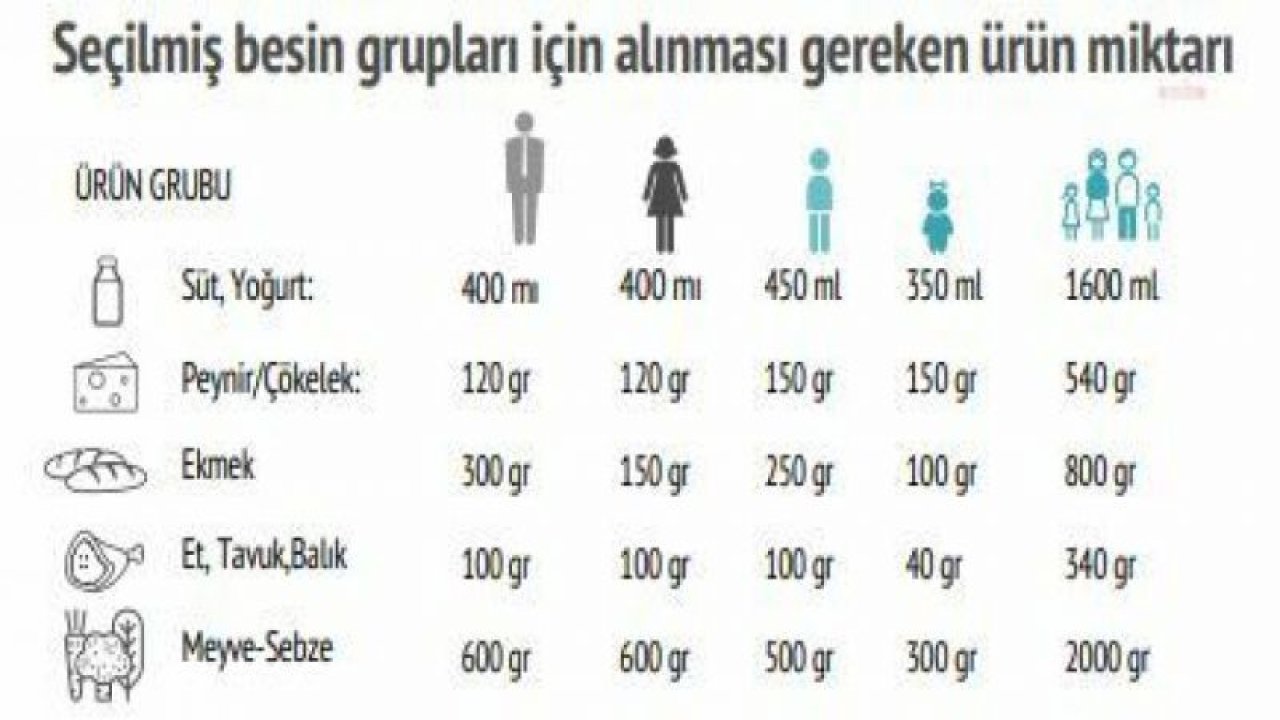 BİRLEŞİK METAL-İŞ: OCAK AYINDA AÇLIK SINIRI 8.782 TL, YOKSULLUK SINIRI 30.379 TL OLDU