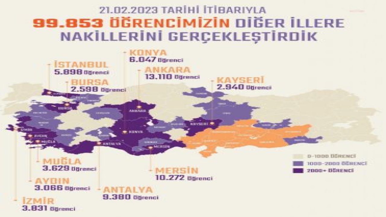 BAKAN ÖZER: 99 BİN 853 ÖĞRENCİMİZİN DİĞER İLLERE NAKİL İŞLEMİNİ GERÇEKLEŞTİRDİK