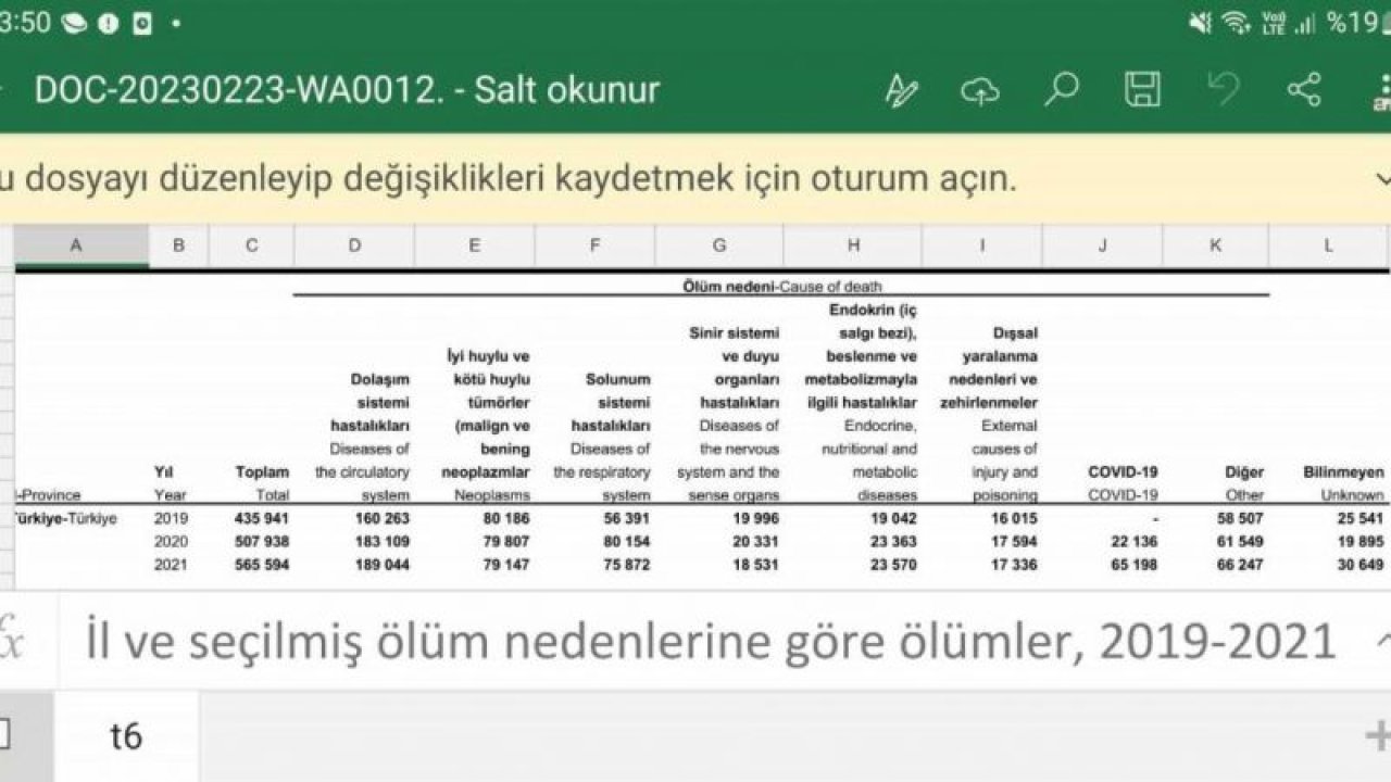 CHP’Lİ DR. ADIGÜZEL'DEN İSTATİSTİKLERDE COVİD ÖLÜMLERİ GİZLENDİ İDDİASI: “HÜKÜMET, 113 BİN ÖLÜMÜ DOLAŞIM SİSTEMİ-KALP KRİZİ, SOLUNUM SİSTEMİ-ZATÜRRE ALTINA SAKLAMIŞ"