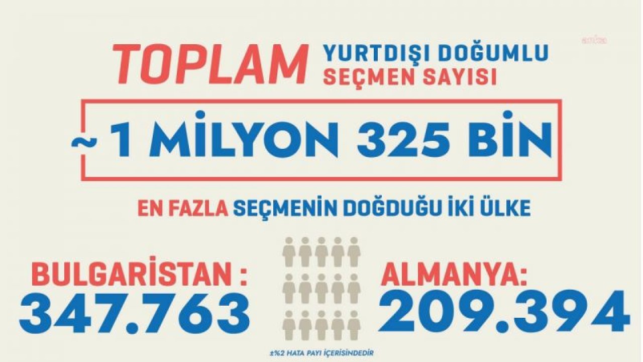 ONURSAL ADIGÜZEL: “YURT DIŞI DOĞUMLU 1 MİLYON 325 BİN SEÇMEN VAR. 240 BİN CİVARI SURİYE, AFGANİSTAN, LİBYA, IRAK VE İRAN DOĞUMLU”