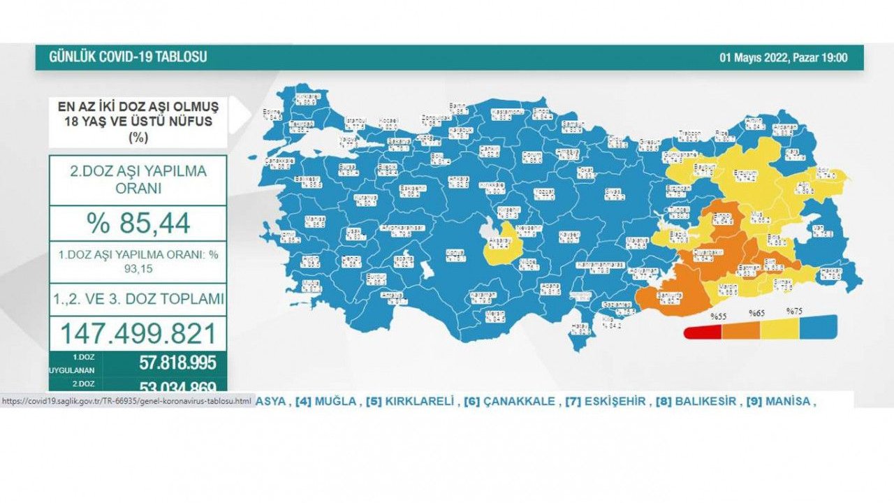 Türkiye'de son 24 saatte bin 480 yeni Covid-19 vakası tespit edildi