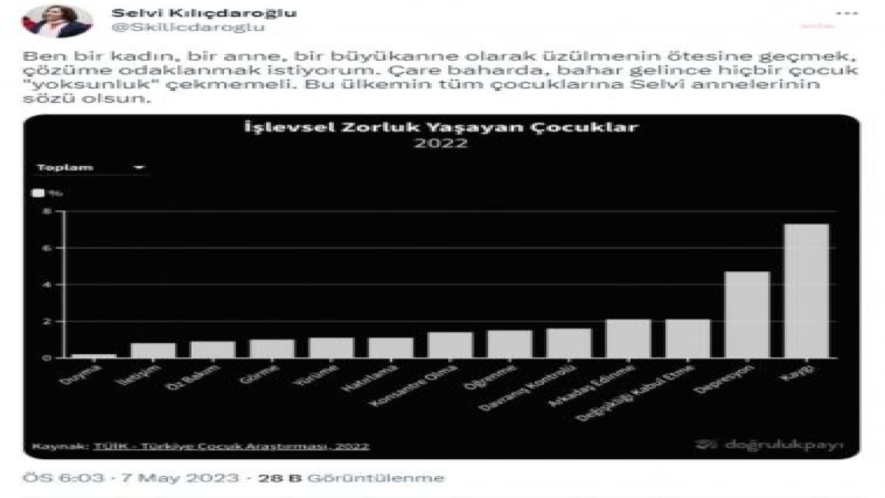 SELVİ KILIÇDAROĞLU: "ÇARE BAHARDA, BAHAR GELİNCE HİÇBİR ÇOCUK YOKSUNLUK ÇEKMEMELİ. ÜLKEMİN TÜM ÇOCUKLARINA SELVİ ANNELERİNİN SÖZÜ OLSUN"