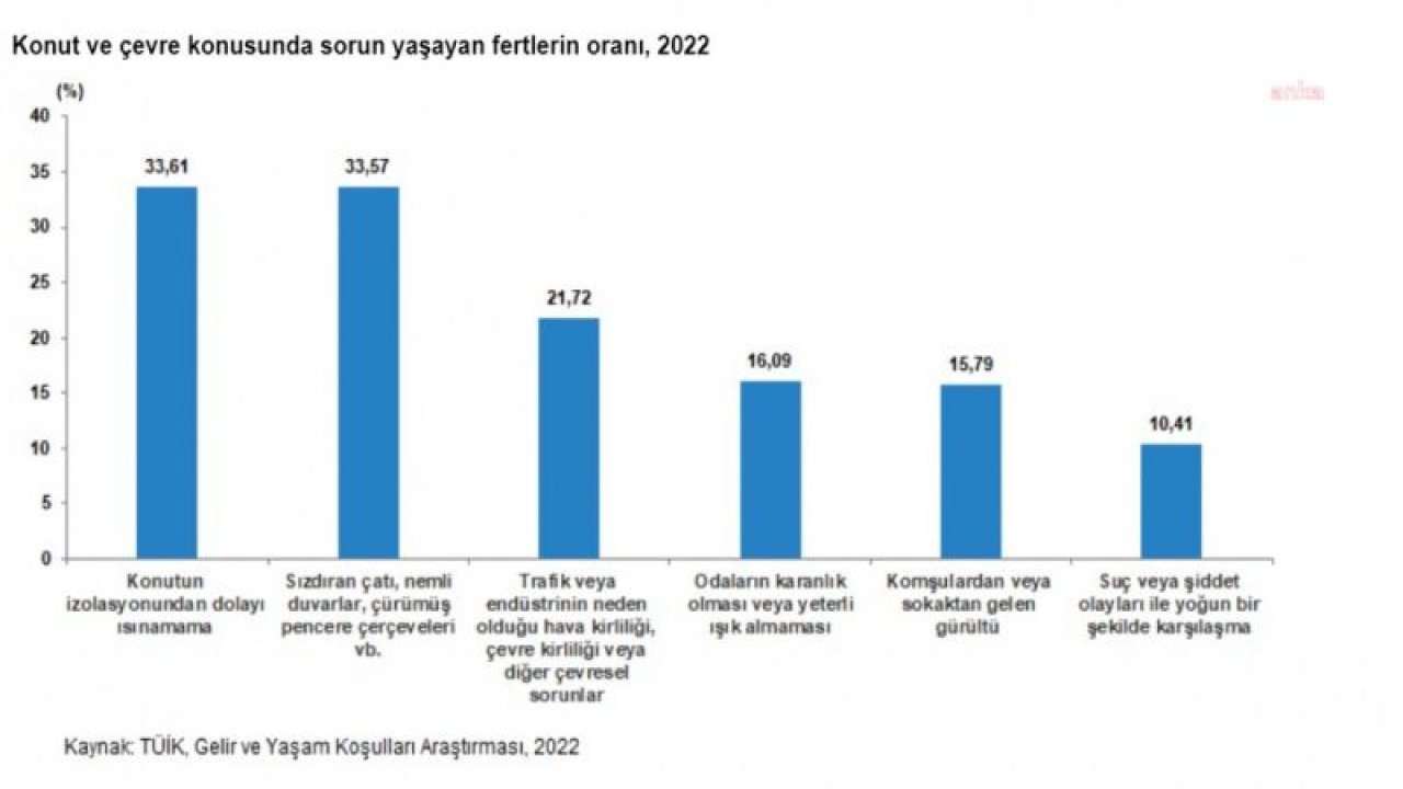 TÜİK: ORTALAMA HANE HALKI BÜYÜKLÜĞÜ GEÇEN YIL 3,17 KİŞİYE GERİLEDİ