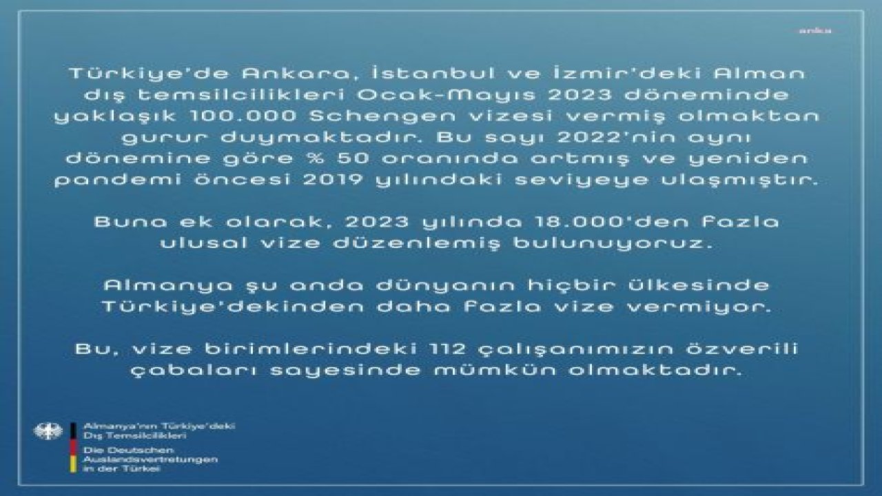 ALMANYA BÜYÜKELÇİLİĞİ'NDEN 'VİZE' AÇIKLAMASI: “ALMANYA ŞU ANDA DÜNYANIN HİÇBİR ÜLKESİNDE TÜRKİYE'DEKİNDEN DAHA FAZLA VİZE VERMİYOR”