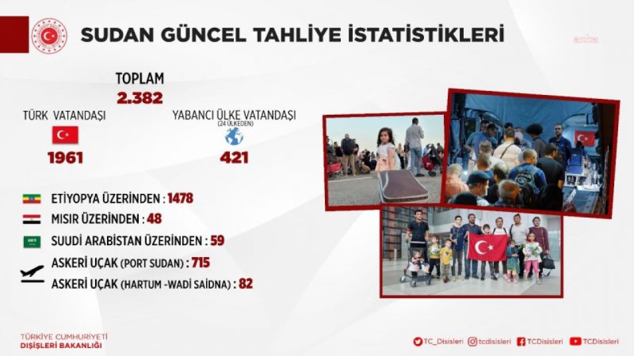 DIŞİŞLERİ BAKANLIĞI, SUDAN’DAN BUGÜNE KADAR BİN 961 TÜRK VATANDAŞININ TAHLİYE EDİLDİĞİNİ DUYURDU