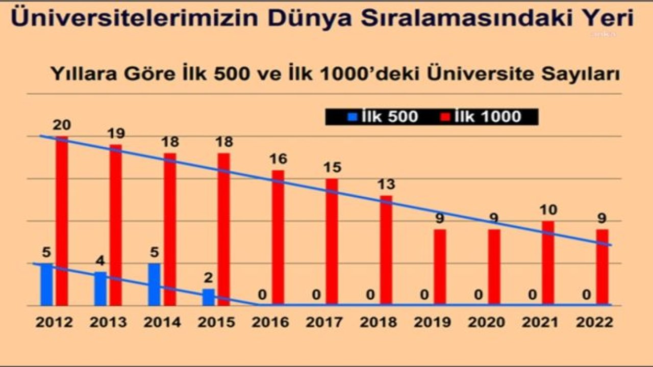 LALE KARABIYIK: “ŞU AN İZLENEN; EĞİTİMİN İÇERİĞİNİN BİLİMDEN, CUMHURİYETİN TEMEL DEĞERLERİNDEN UZAKLAŞTIRILMASIDIR. CUMHURİYETİMİZİN İKİNCİ YÜZYILINDA, EĞİTİM SİSTEMİMİZ GELECEĞİMİZ AÇISINDAN EN ÖNEMLİ PROBLEM ALANI HALİNE G