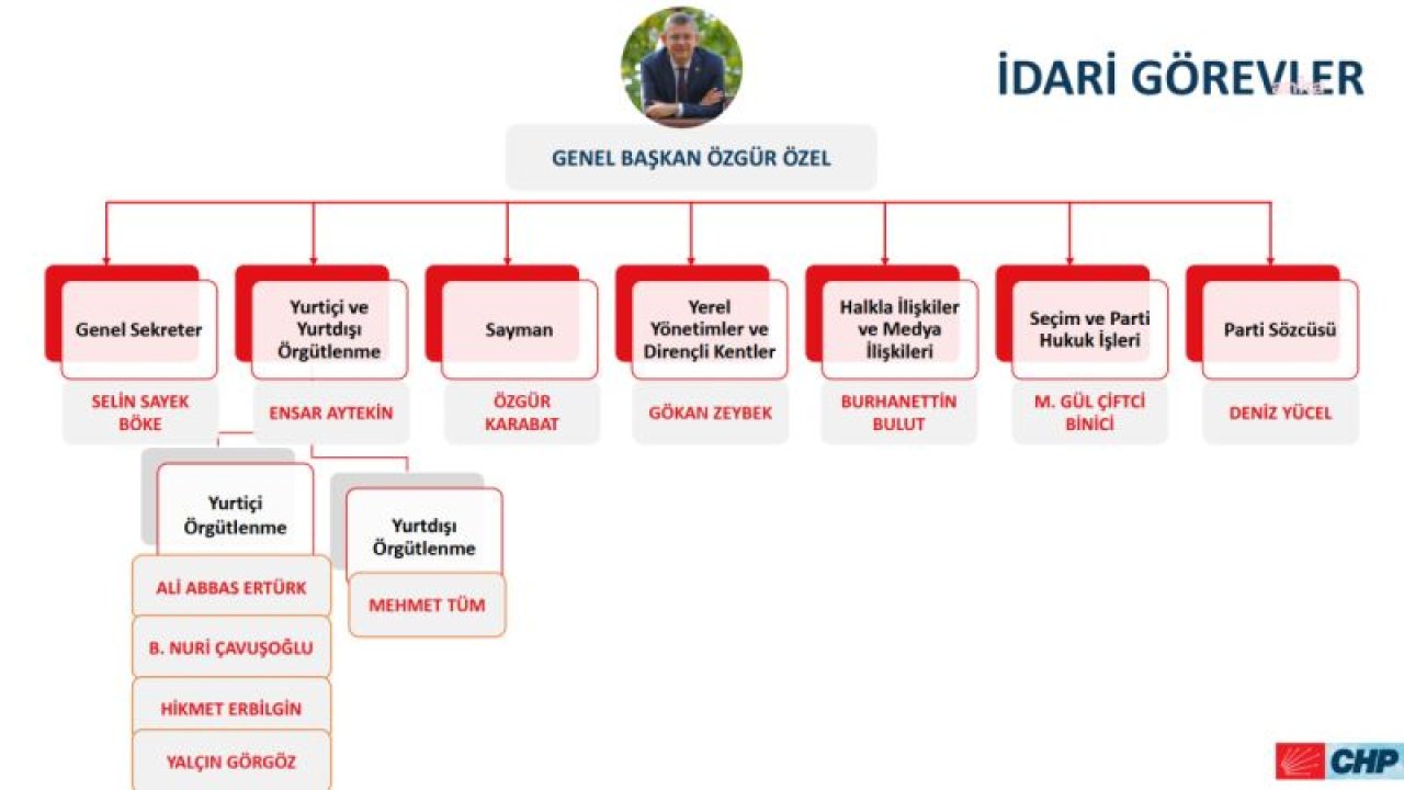 İŞTE CHP GENEL BAŞKANI ÖZGÜR ÖZEL’İN A TAKIMI