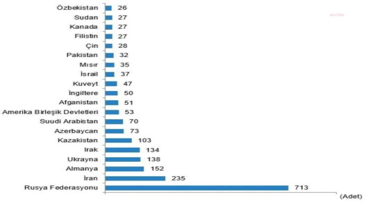 TÜİK: KONUT SATIŞLARI EKİM AYINDA YÜZDE 8,7 GERİLEDİ