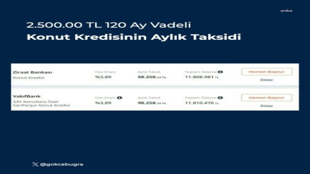 İBB GENEL SEKRETER YARDIMCISI GÖKCE: "YAŞADIĞIMIZ KONUT KRİZİ ARTIK BEKAMIZI ETKİLEYECEK BİR İNSANİ KRİZE DÖNÜŞMEK ÜZERE"