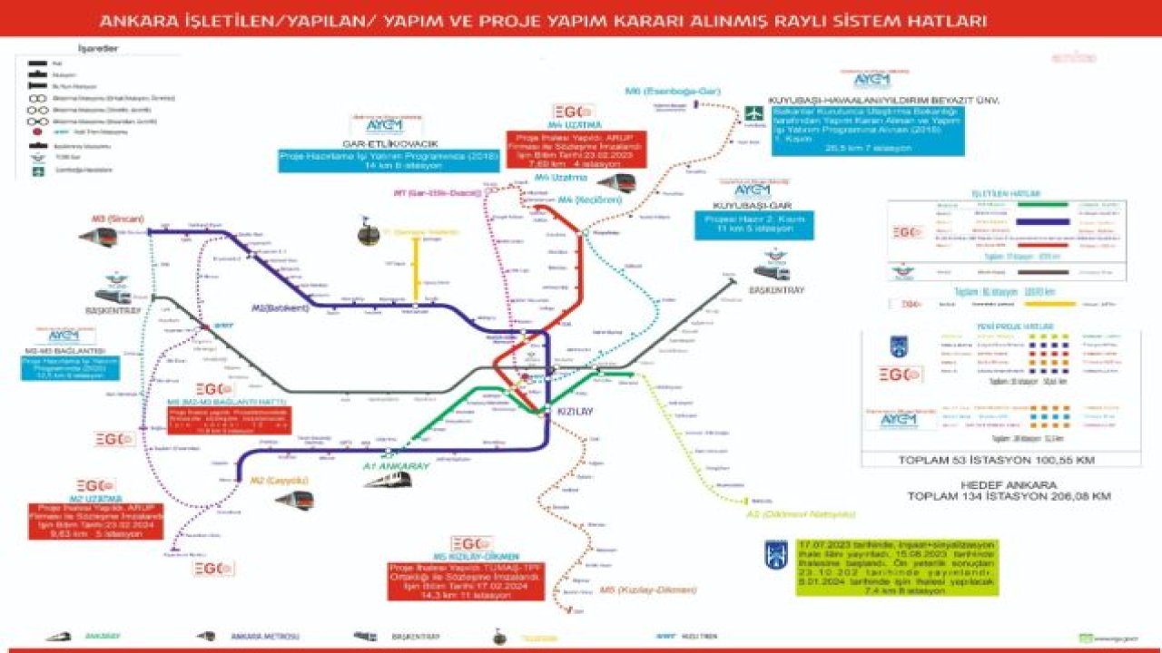 ANKARA’NIN İLK RİNG METRO HATTI OLAN ÇAYYOLU-SİNCAN METRO HATTI PROJESİ İÇİN İMZALAR ATILDI