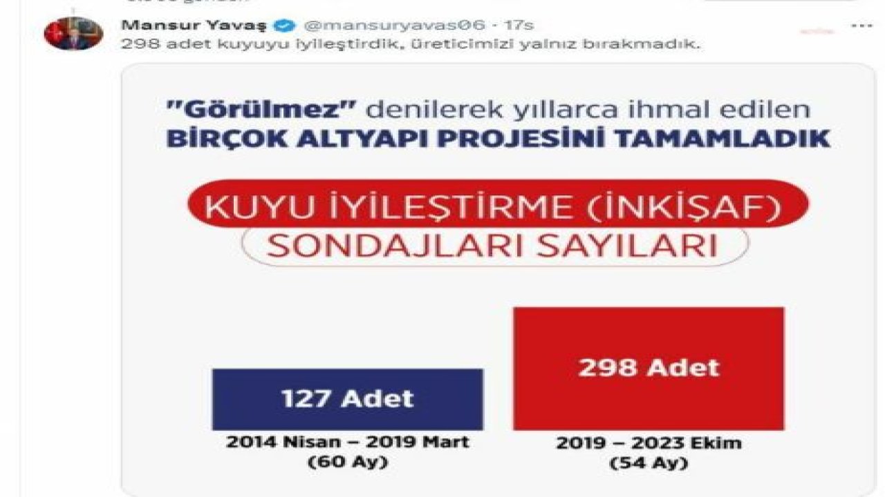 ANKARA BÜYÜKŞEHİR BELEDİYESİ DEV ALTYAPI YATIRIMLARINI SÜRDÜRÜYOR