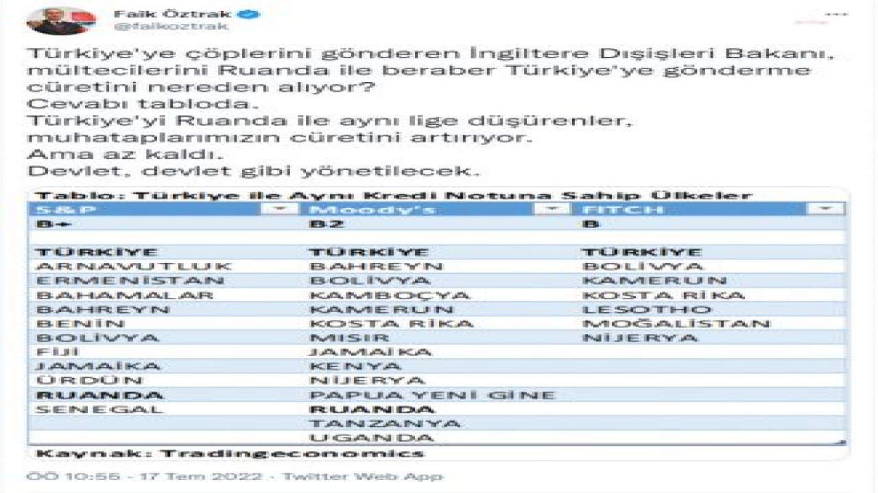 FAİK ÖZTRAK: TÜRKİYE'Yİ RUANDA İLE AYNI LİGE DÜŞÜRENLER, MUHATAPLARIMIZIN CÜRETİNİ ARTIRIYOR