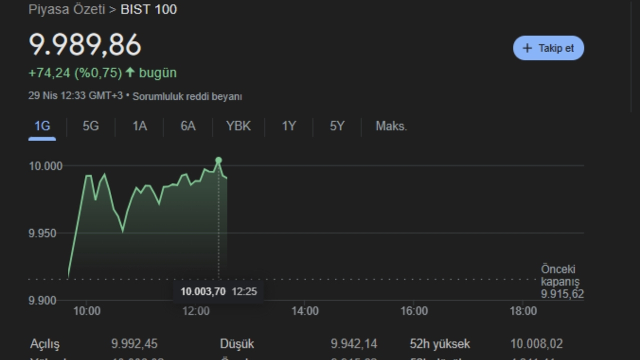 borsa-istanbul-bist-100-rekor-kirdi.jpg